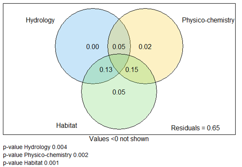 Hydrology