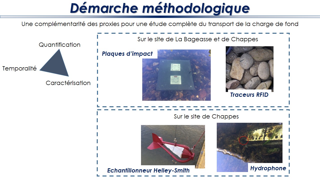 Démarche méthodologique